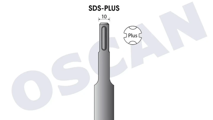 SDS Plus Gösterimi
